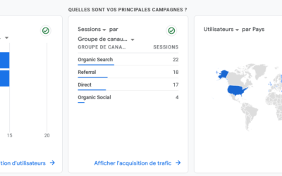 Les outils analytiques indispensables pour suivre et optimiser les performances de votre site